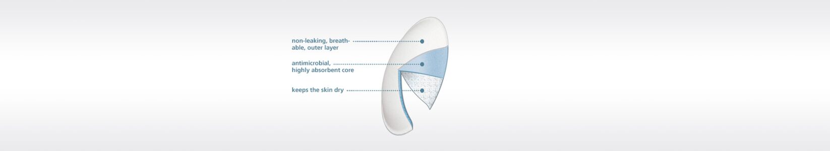 Graphic mamivac nursing pads: 1. outer layer non-leaking, breathable, 2. layer antimicrobial, highly absorbent core, 3. layer keeps the skin dry