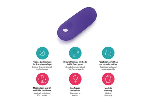trackle Catch – medizinischer Sensor zur Bestimmung fruchtbarer Tage, mit sechs Vorteile-Icons