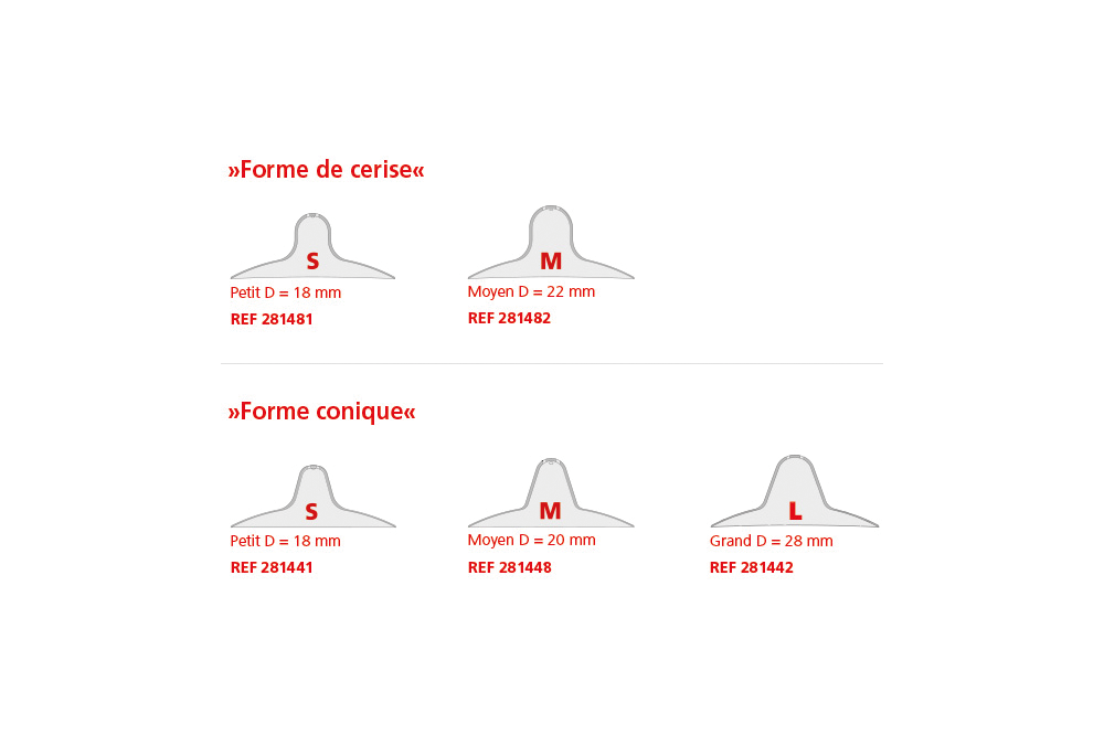 Protège-mamelons - Tire-lait et Auxiliaires d'allaitement, mamivac