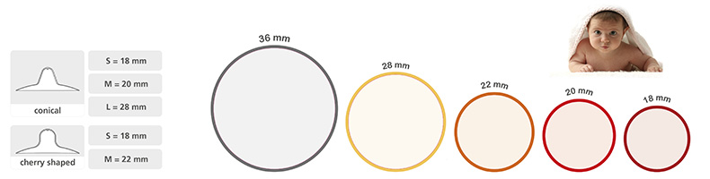 Mamillometer