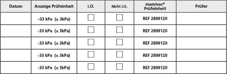 Prüfprotokoll für mamivac Milchpumpen SENSITIVE-C